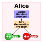 RSA Education Cryptosystem  Crack Free Download X64 [Latest] 2022 💚