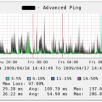 PingTest Graph  Crack Free License Key Free PC/Windows
