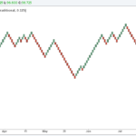 Renko Bar Chart V102.37