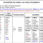 Spanish Verbs 35 Полная версия  Скачать бесплатно (Final 2022) 🤘