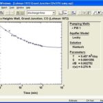 Aquifer Test Pro [VERIFIED] Download Serial Key ✋🏿