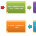 Java How To Unzip File From Byte Array 💙