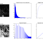 Easy Histogram Equalization  Crack Activator [March-2022]