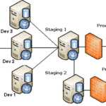 ESync.NET Crack   PC/Windows [2022-Latest]