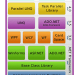 Beginning Visual Basic .NET +Активация   Скачать X64