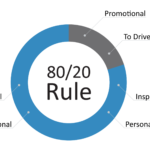 80 20 Sales And Marketing Pdf Free __EXCLUSIVE__ Download 🧨