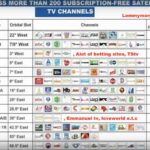 HACK IPTV With AutoUpdateOption – Over 800 Chanels __FULL__